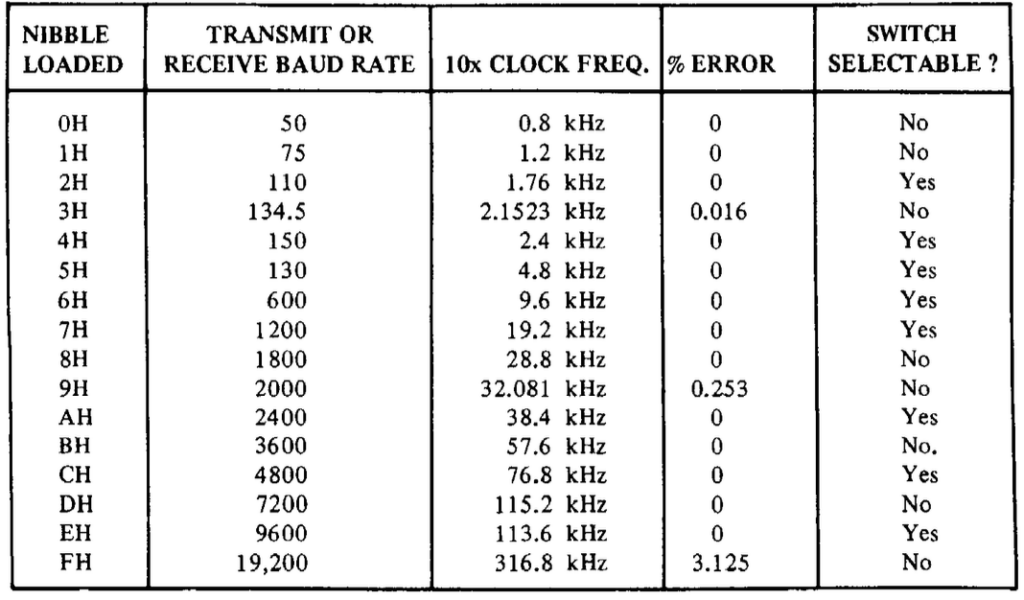 BRG table