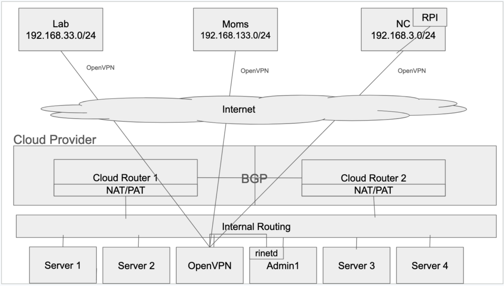 OpenVPN setup