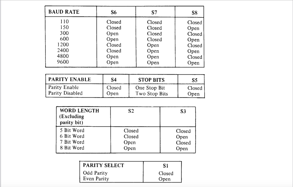 RS232 Dip Switch Settings